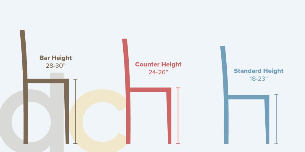 Right Fit for Dinner: A Table and Chair Sizing Guide - TIMBER TO TABLE