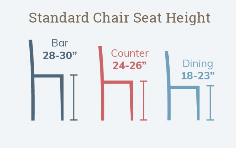 19.5 Dining Room Chair Height
