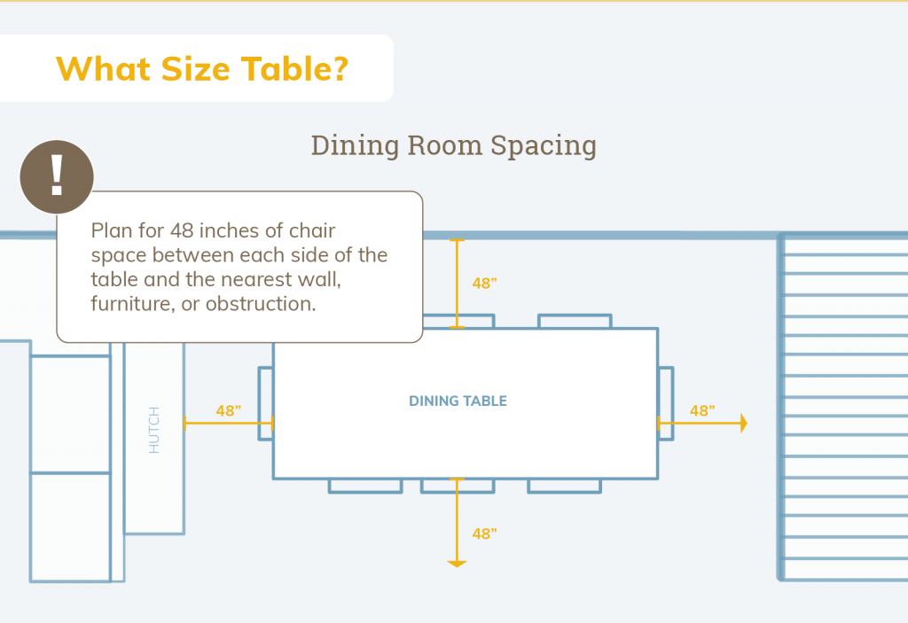 minimum space for dining room