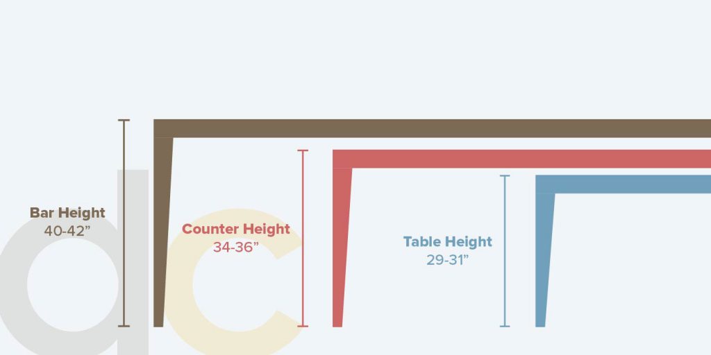 Right Fit for Dinner: A Table and Chair Sizing Guide - TIMBER TO TABLE