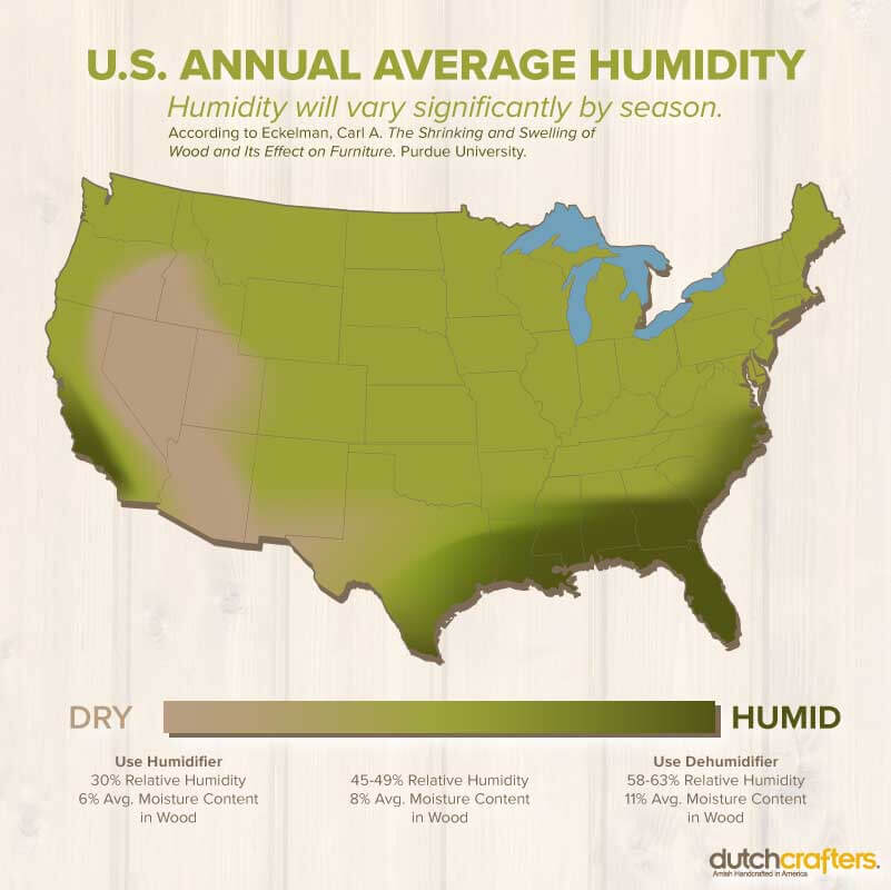 Définition de HumidityZone / Humidity Zone (Haier)