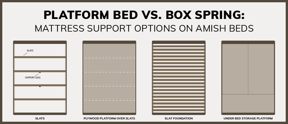 platform bed with box spring and mattress